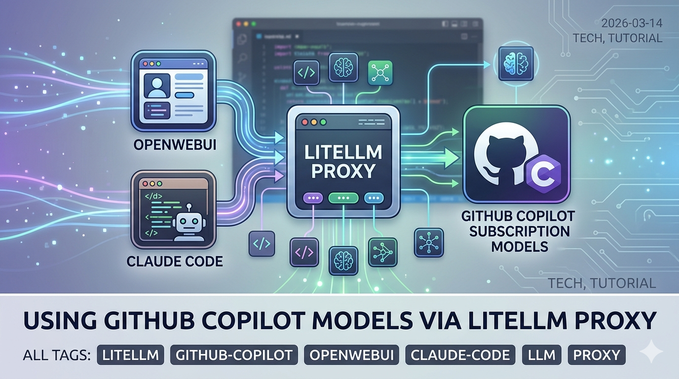 LiteLLM Proxy configured as a gateway to GitHub Copilot models for OpenWebUI and Claude Code